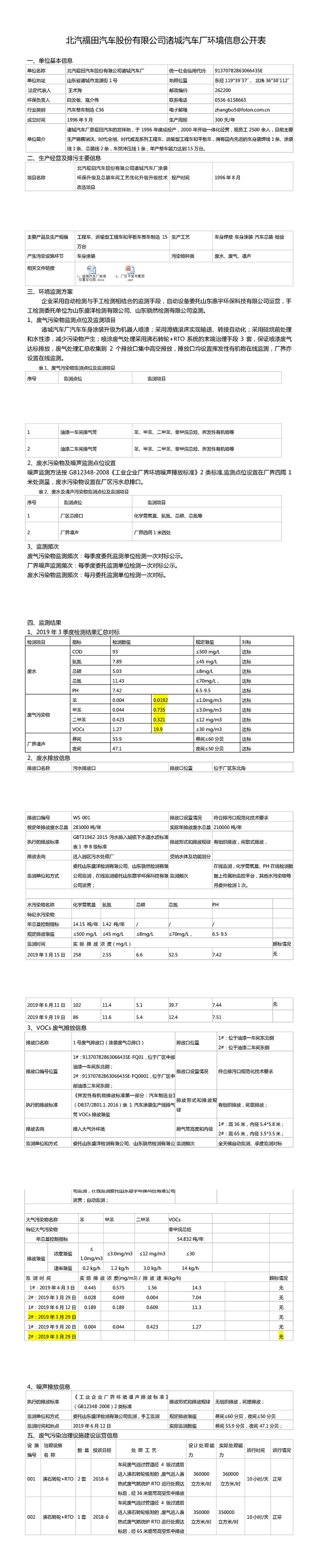 国家重点监控企业自行检测及信息公开（北汽福田汽车股份有限公司诸城汽车厂环境信息公开表）_页面_01_01.jpg