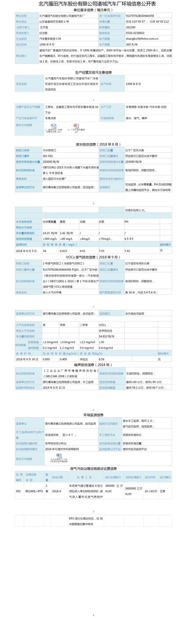 国家重点监控企业自行检测及信息公开（北汽福田汽车股份有限公司诸城汽车厂环境信息公开表）.jpg