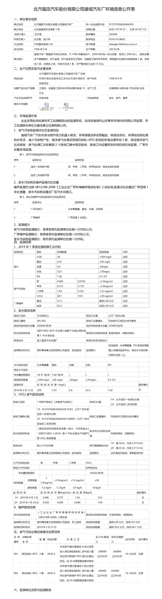 1、国家重点监控企业自行检测及信息公开（北汽福田汽车股份有限公司诸城汽车厂环境信息公开表）.jpg