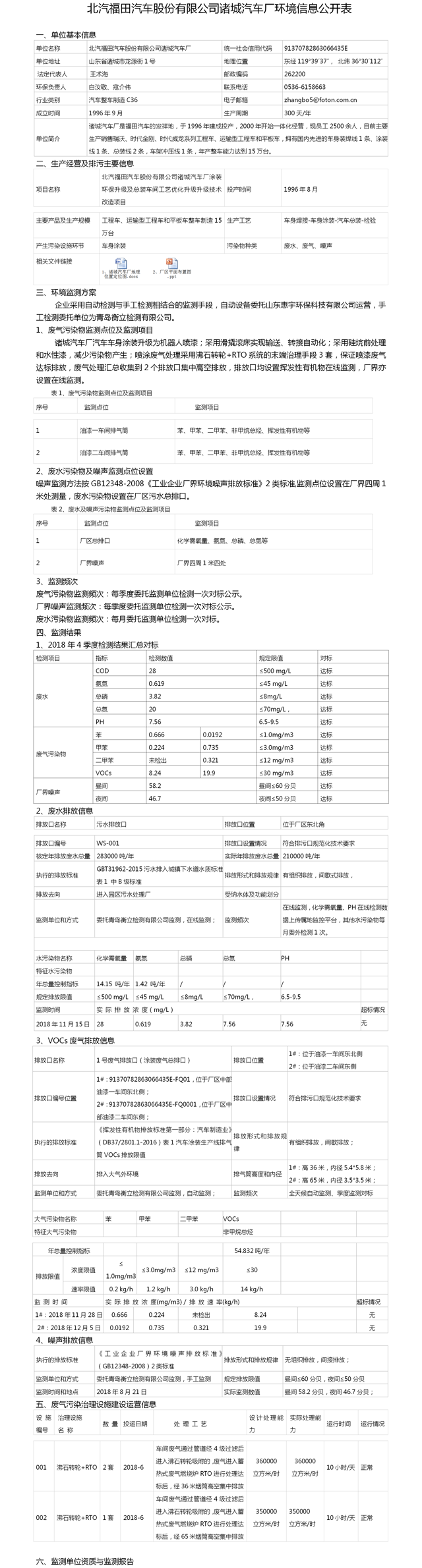 1、国家重点监控企业自行检测及信息公开（北汽福田汽车股份有限公司诸城汽车厂环境信息公开表）.png